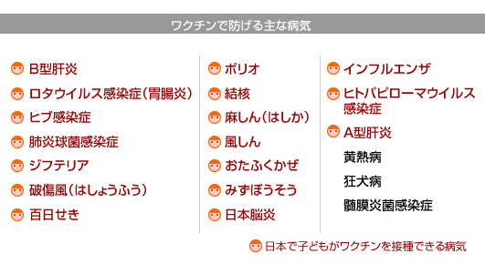 出典：VPDを知って、子どもを守ろうの会